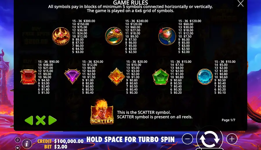 The first rules page listing pay values for all nine symbols above the line stating that blocks of at least five connected symbols pay on a 6x6 grid The first rules page listing pay values for all nine